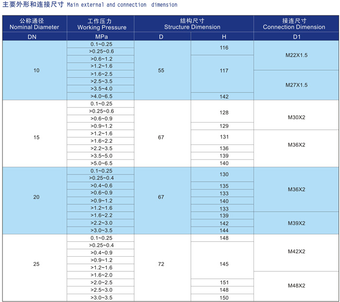 船用外螺纹空气信号安全阀CB3022-94 (图3)