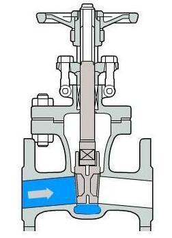 闸阀结构示意图