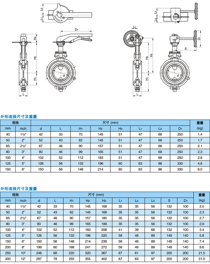 防结露蝶阀,防结露铝合金蝶阀相关尺寸图