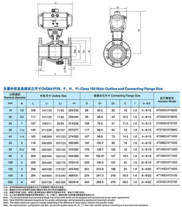 美标不锈钢气动球阀 Q641F-150LB