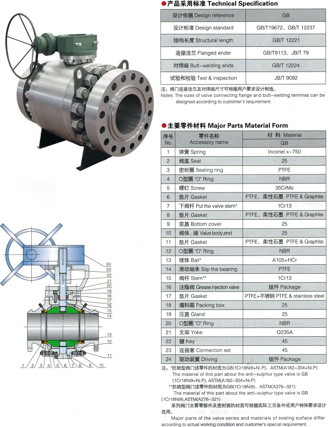 锻钢球阀,固定式锻钢球阀结构图与尺寸表