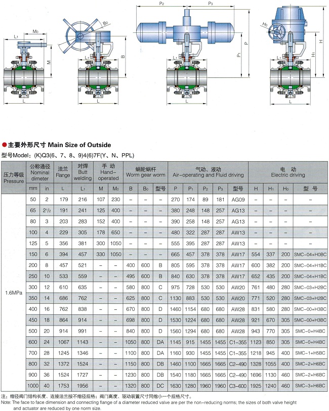 锻钢球阀,固定式锻钢球阀结构图与尺寸表
