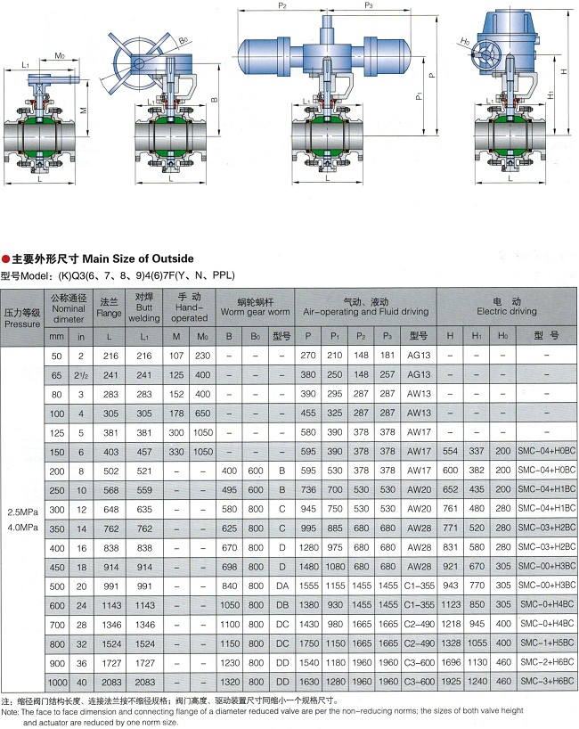 锻钢球阀,固定式锻钢球阀结构图与尺寸表