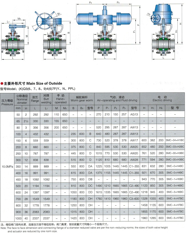 锻钢球阀,固定式锻钢球阀结构图与尺寸表